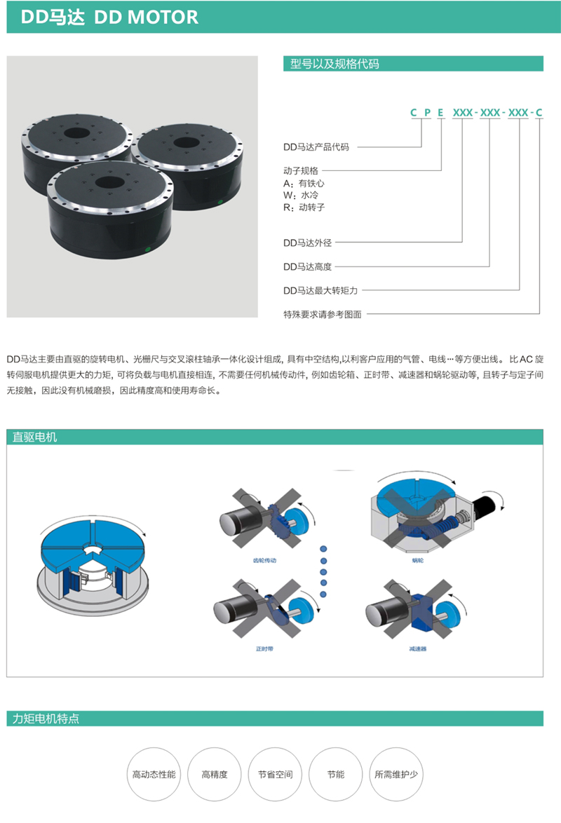 CPE80力矩電機(jī)