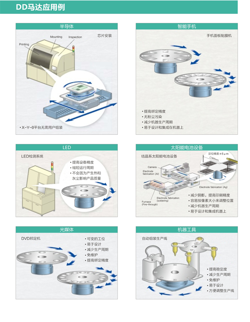 CPE80力矩電機(jī)